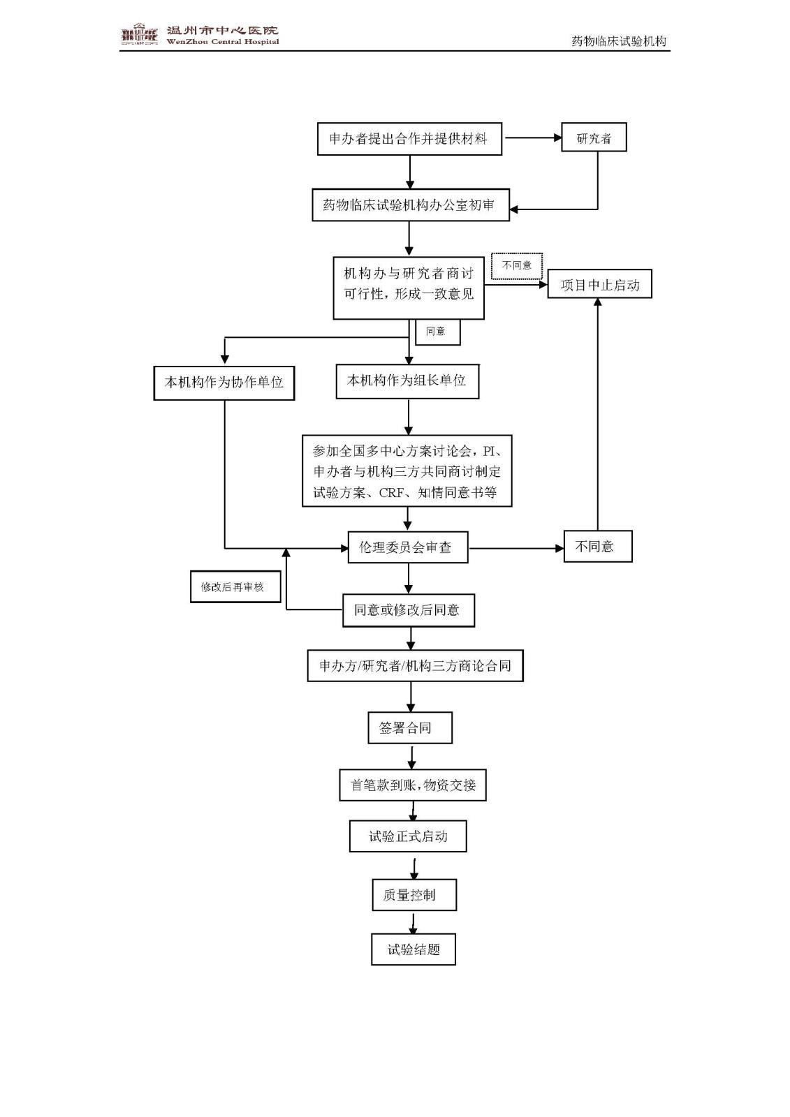 臨床試驗(yàn)工作流程 - 副本.jpg